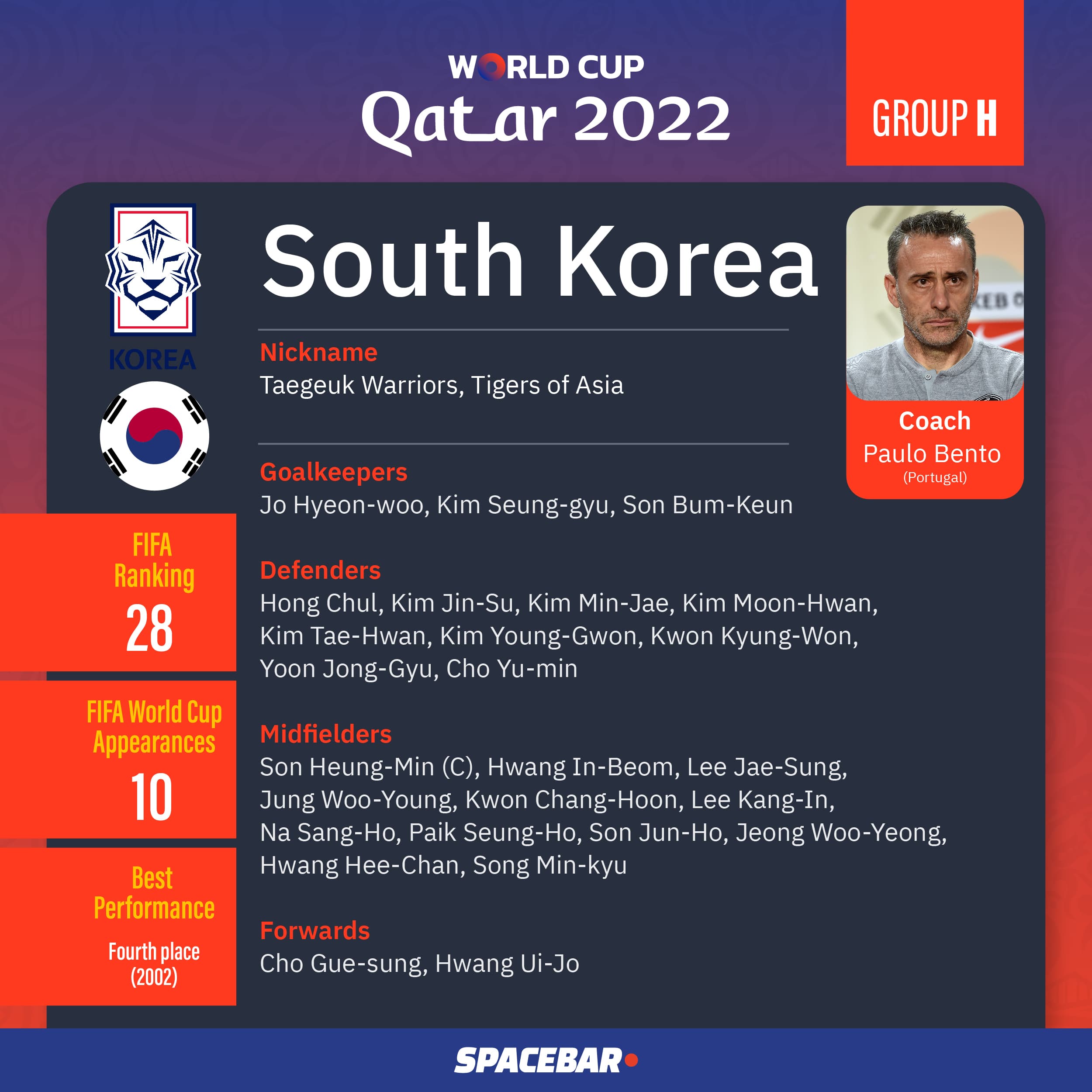 FIFA_World_Cup_2022_Team_Group_H_05_b1e826d226.jpeg