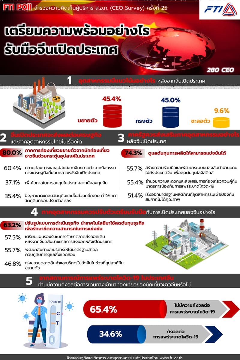 FTI_Poll_CEO_opportunities_Chinese_production_cost_control_SPACEBAR_Photo01_d4eaaf1dde.jpeg