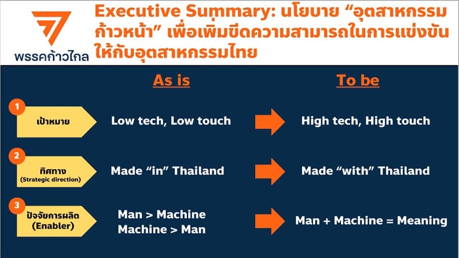 FTI_election_2023_9_political_parties_Thai_industry_SM_Es_EEC_BCG_SPACEBAR_Photo01_a7b1c8fde1.jpeg