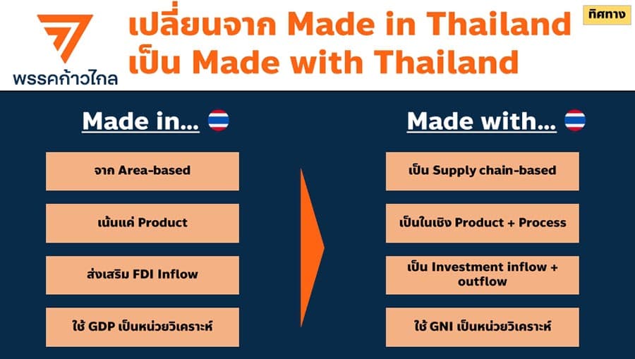 FTI_election_2023_9_political_parties_Thai_industry_SM_Es_EEC_BCG_SPACEBAR_Photo02_904d28738f.jpeg
