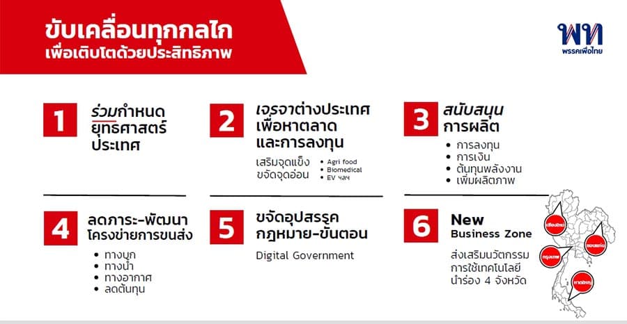 FTI_election_2023_9_political_parties_Thai_industry_SM_Es_EEC_BCG_SPACEBAR_Photo04_920f35042b.jpeg