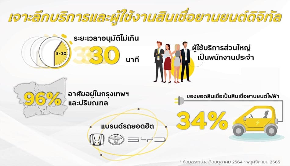 Finance_GO_by_Krungsri_Auto_digital_loan_partner_EV_SPACEBAR_Photo02_15a44d146c.jpeg