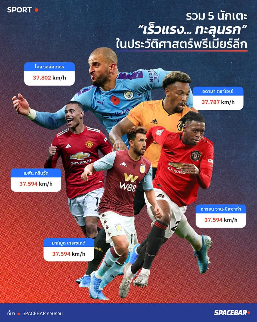 Five_fastest_players_in_Premier_League_SPACEBAR_Photo01_b651d2b915.jpeg