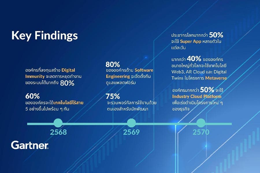 Gartner_Inc_reveals_10_key_technology_trends_change_2023_SPACEBAR_Photo01_cbe095c469.jpeg