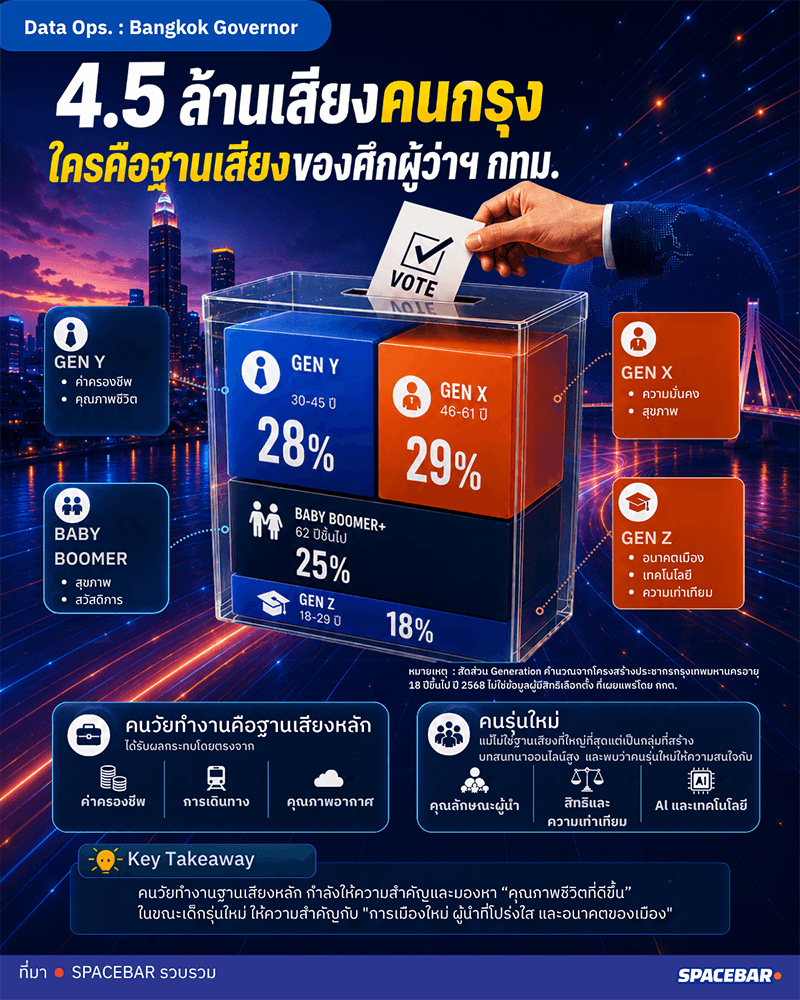 Gubernatorial-election-voter-base-structure-SPACEBAR-Photo-V01.png