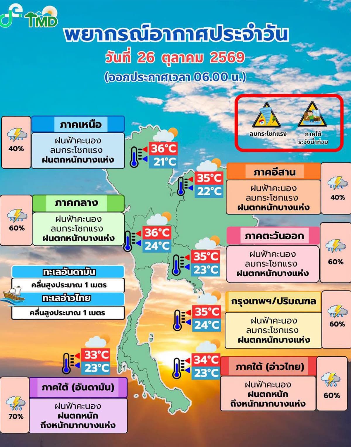 Heavy-to-very-heavy-rainfall-is-warned-for-southern-Thailand-Risk-of-flooding-and-flash-floods-SPACEBAR-Photo09.jpg