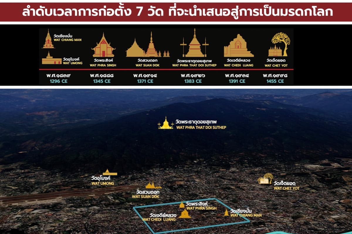 Hopes-push-Chiang Mai-to-become-a-world-heritage-site-celebrating-its-730 th-anniversary-SPACEBAR-Photo10-2.jpg