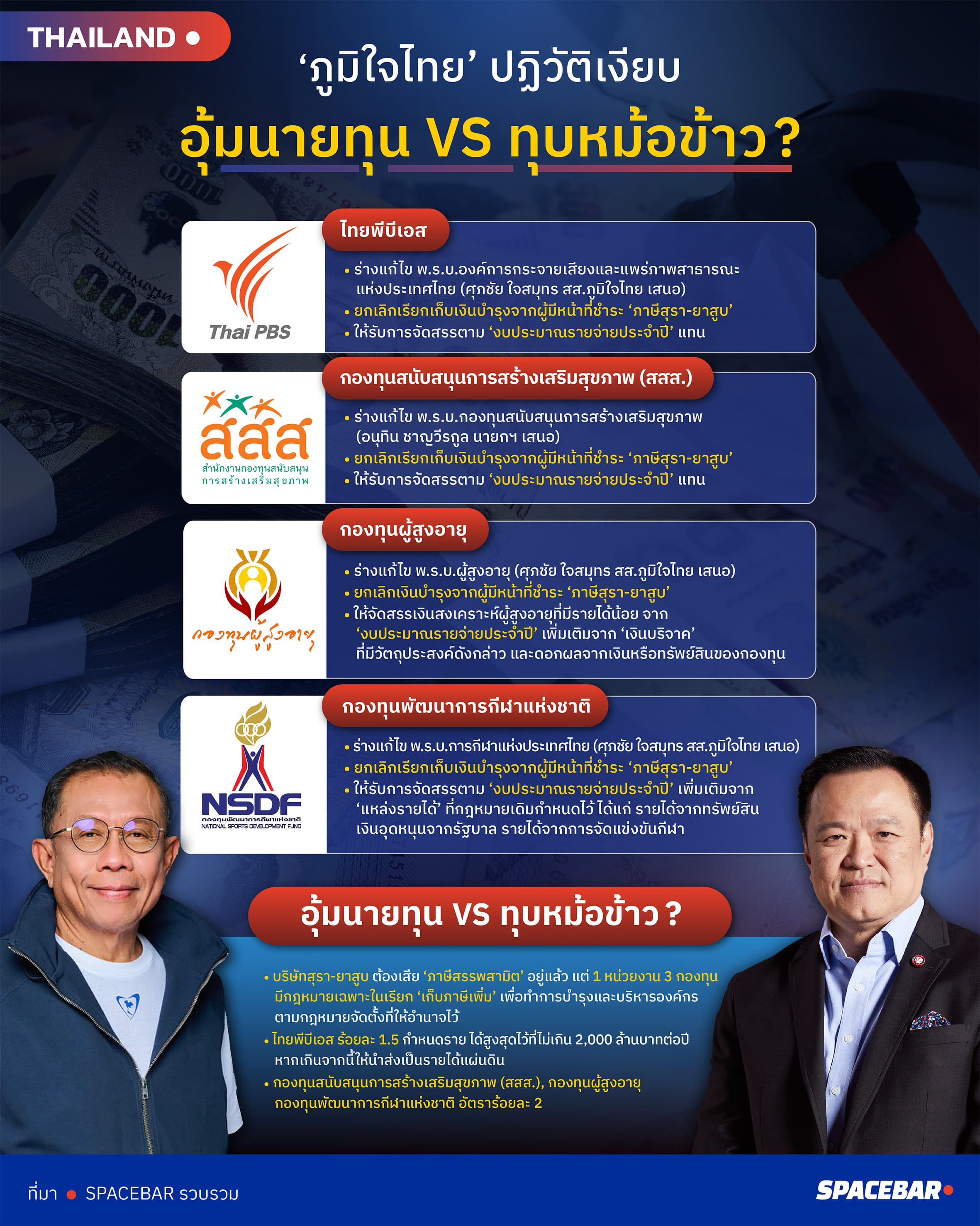 INFO-อุ้มนายทุน VS ทุบหม้อข้าว-01.jpg