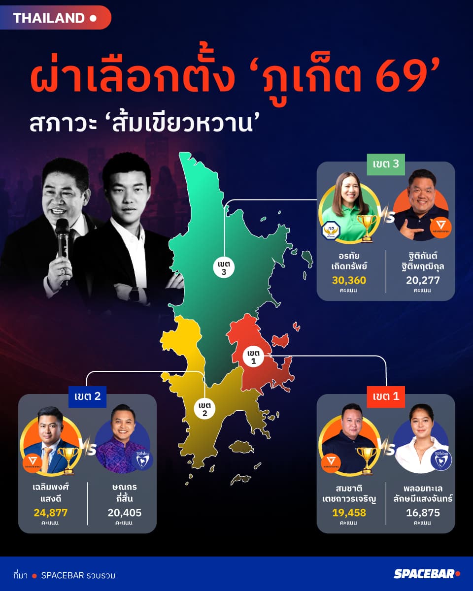INFO-เลือกตั้งภูเก็ต-69.jpg