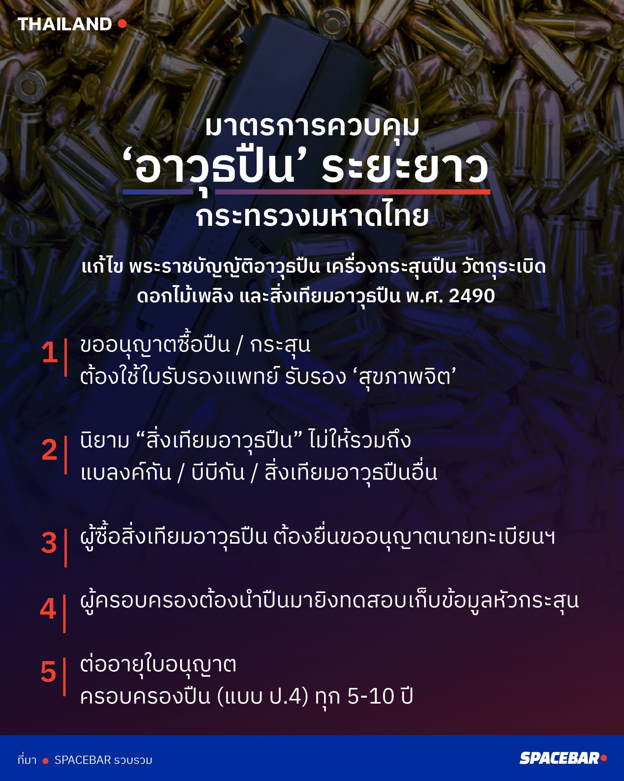 INFO_01_Short_term_gun_control_measures_by_Ministry_of_Interior_Edit_02_3180e72f97.jpg