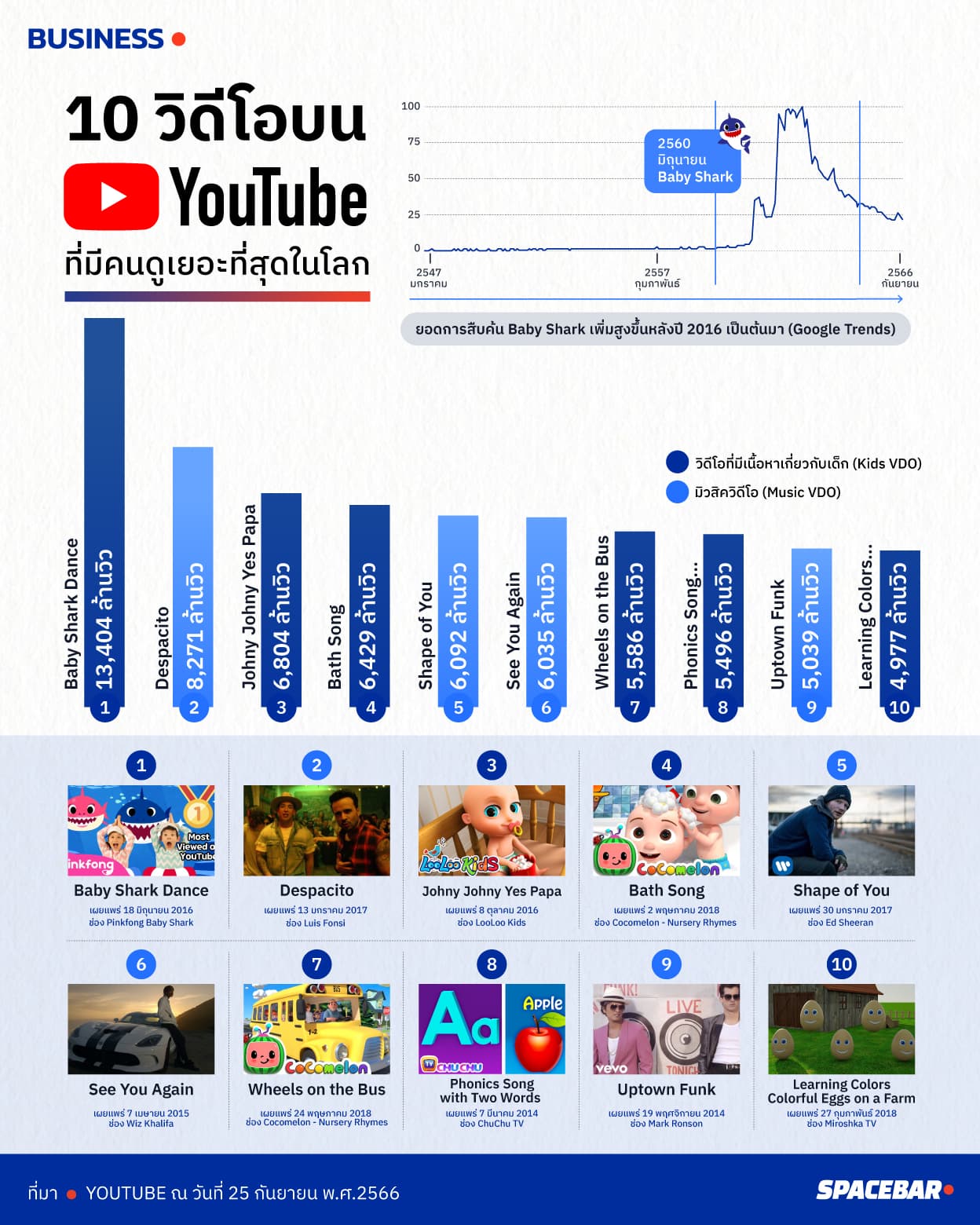 INFO_10_Video_on_Youtube_4eff4c6bef.jpg
