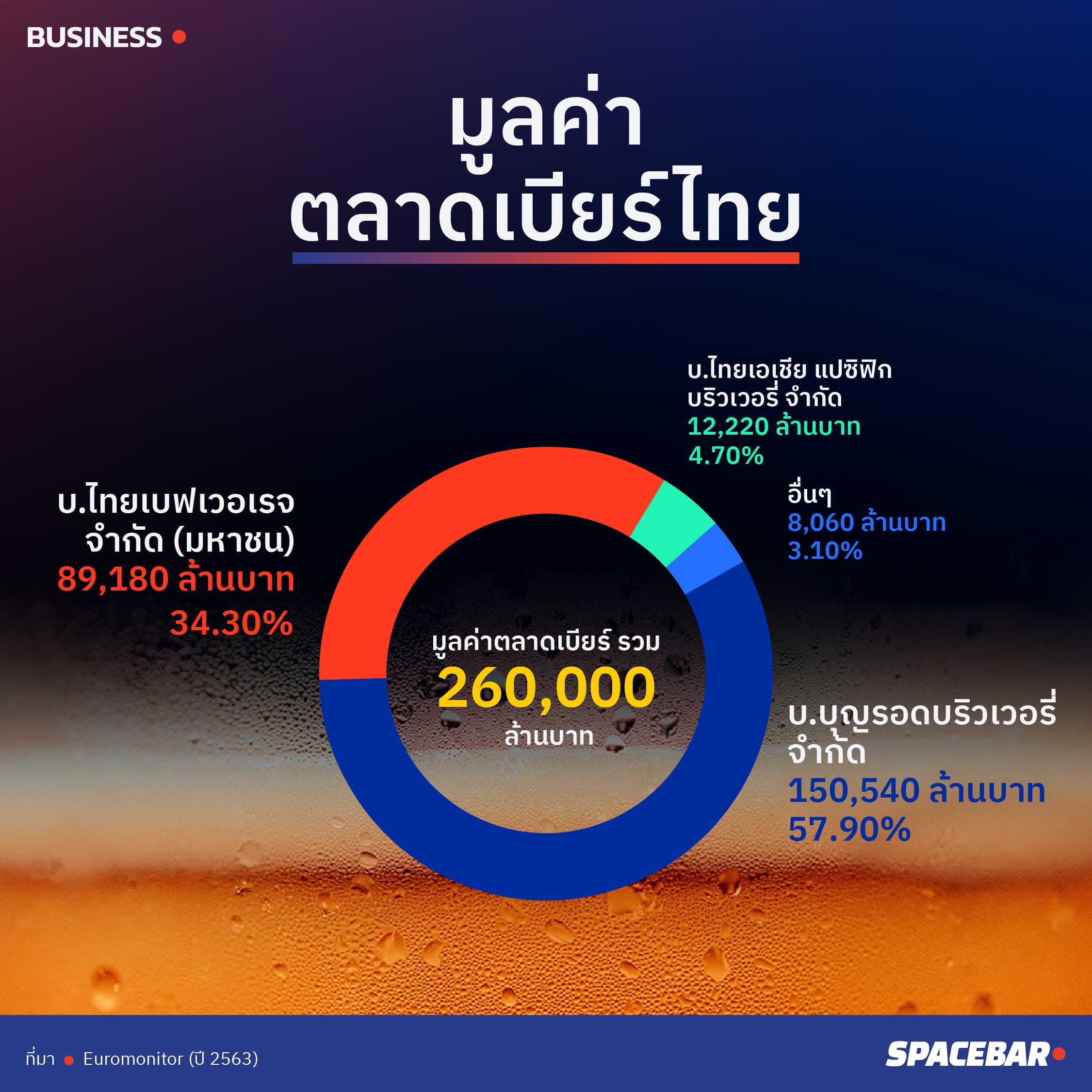 INFO_Beer_Thai_monopoly_B_02_acd291c796.jpeg