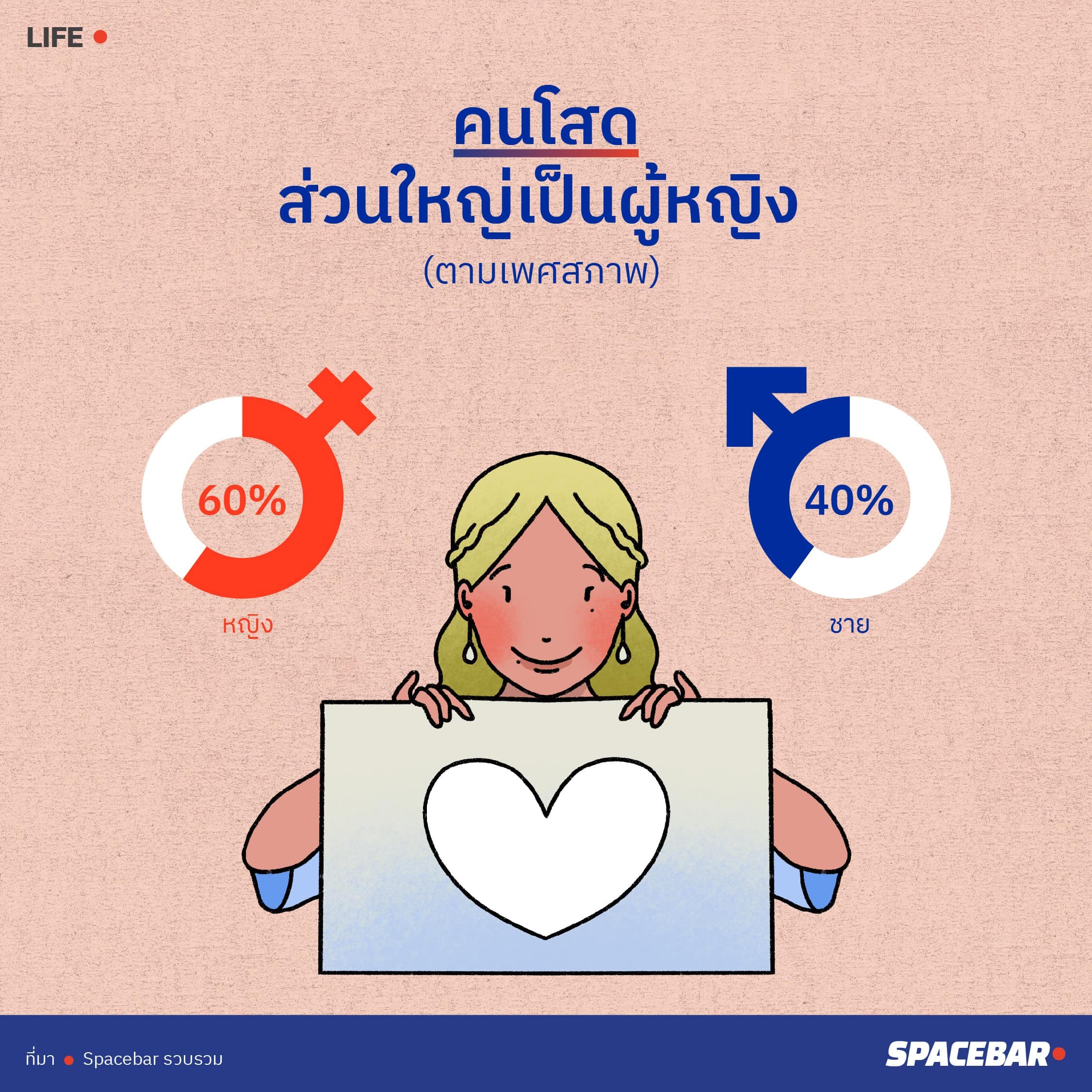 INFO_Data_Story_of_being_single_according_to_the_sentiments_of_Thai_social_media_users_04_1_6800cc085e.jpeg
