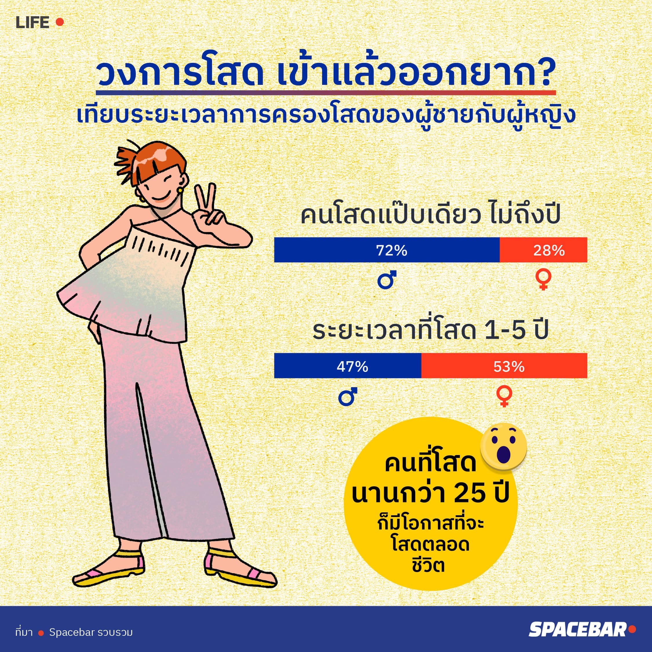 INFO_Data_Story_of_being_single_according_to_the_sentiments_of_Thai_social_media_users_06_1_0ad087acc5.jpeg