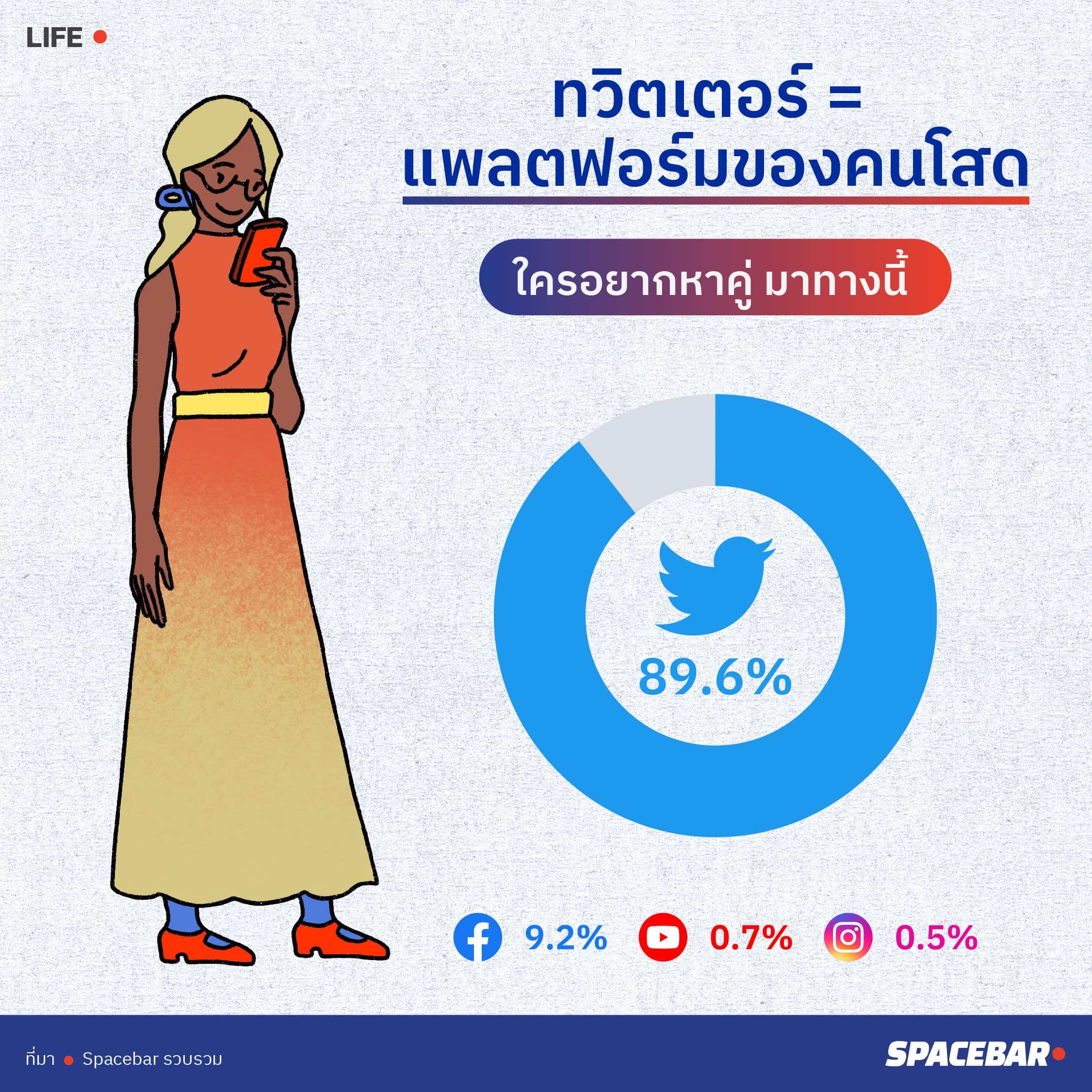 INFO_Data_Story_of_being_single_according_to_the_sentiments_of_Thai_social_media_users_07_1_c12cc81a1b.jpeg