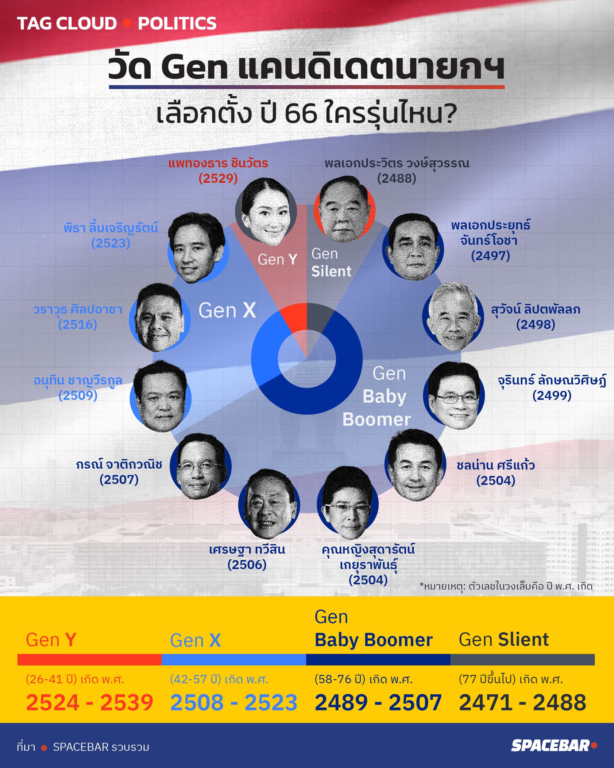 INFO_Election66_prediction_based_on_candidate_age_D_01_1b2e8e7c14.jpeg