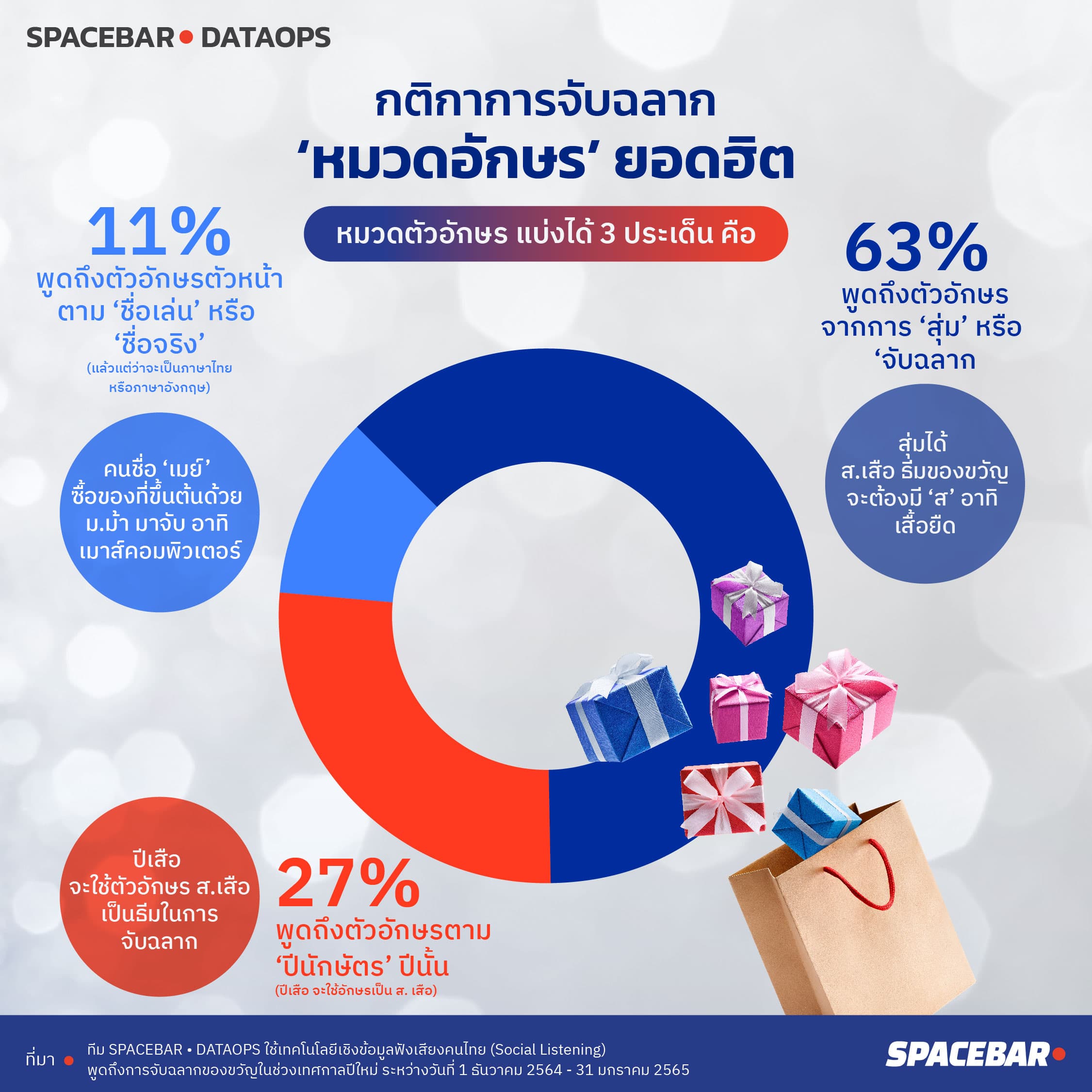 INFO_It_tech_data_analytics_new_year_raffle2023_03_8233364888.jpeg