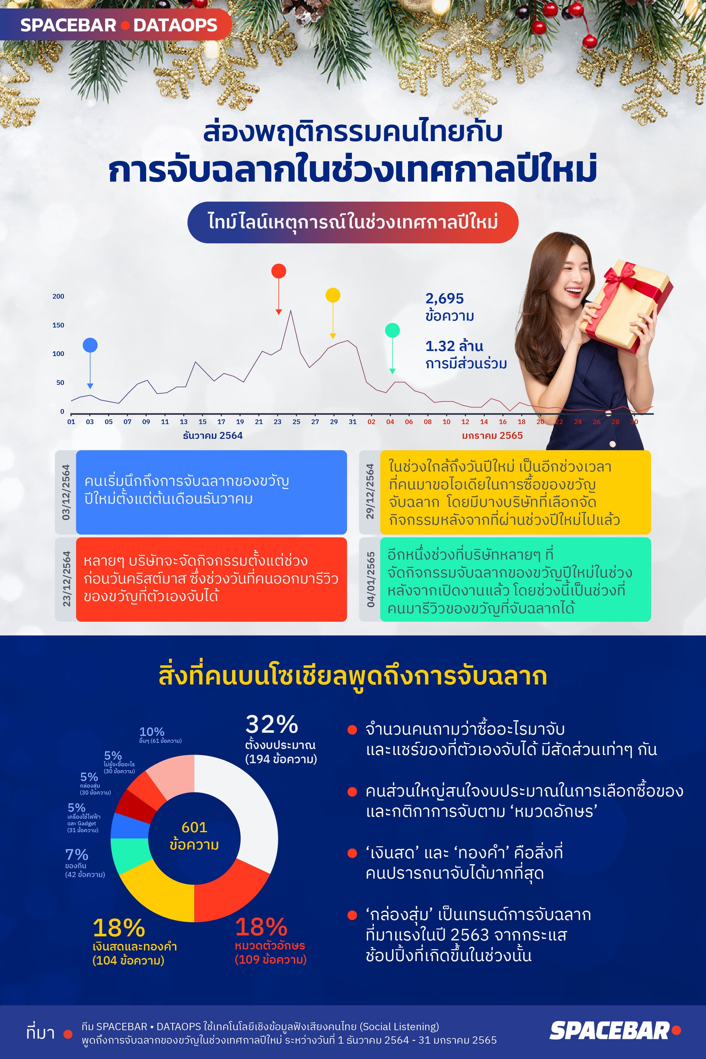 INFO_It_tech_data_analytics_new_year_raffle2023_EDIT_01_61839d779b.jpeg
