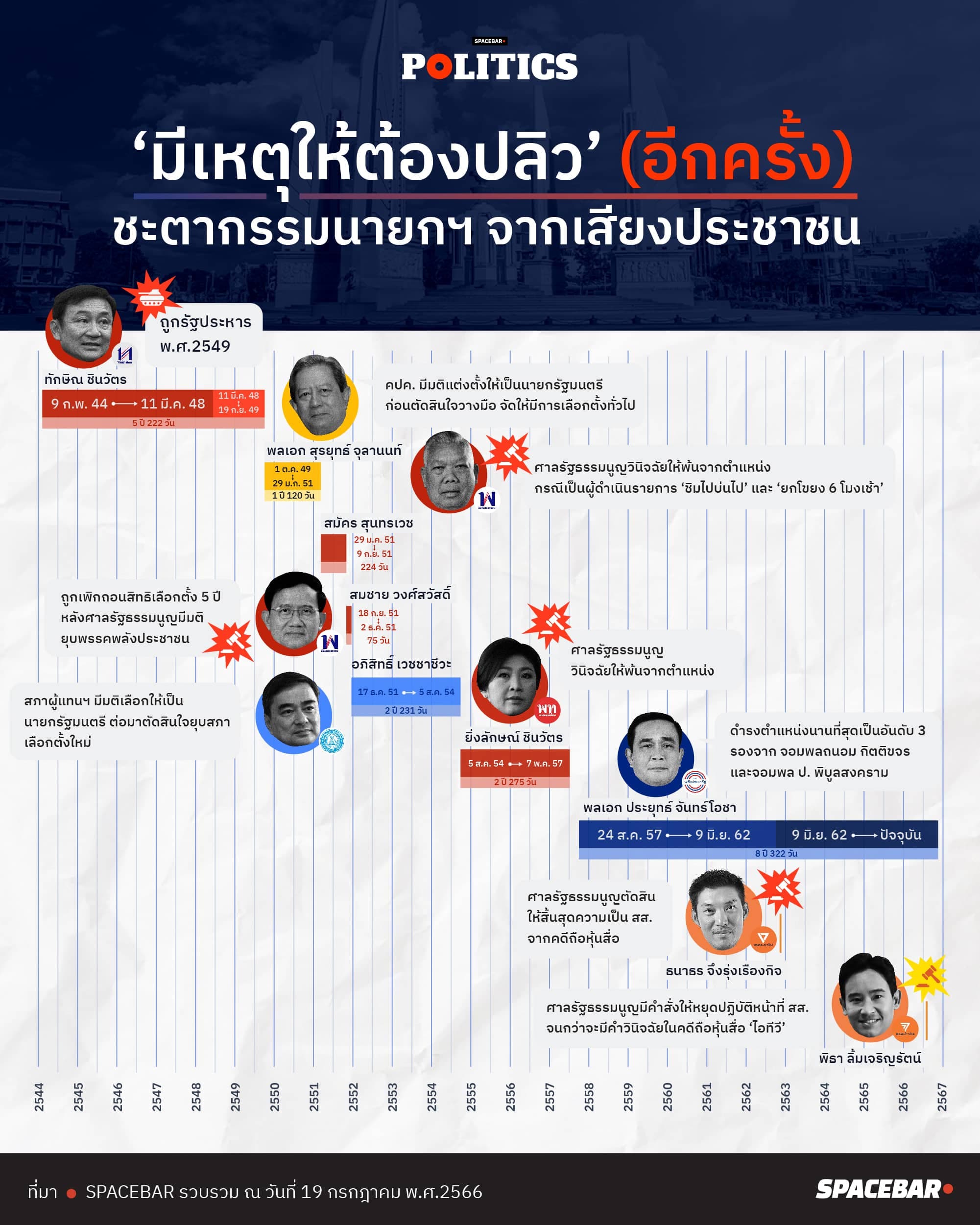 INFO_TAGCLOUD_faith_of_prime_minister_thailand_after_2544_again_Edit_1_ad7bd7a784.jpeg