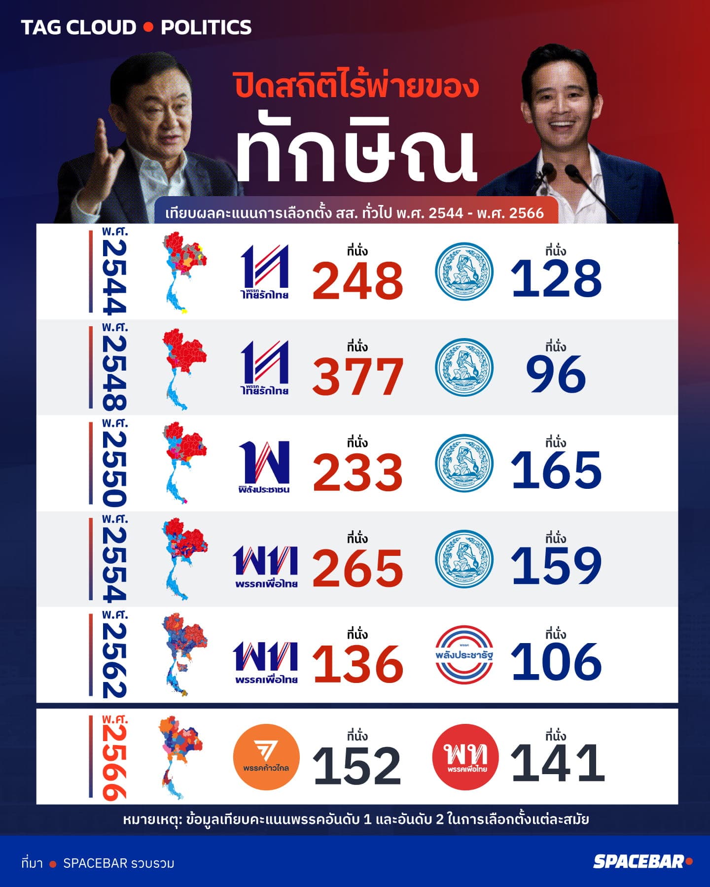 INFO_Tagcloud_Is_Peu_Thai_Party_no_longer_unstoppable_1_09347c2005.jpeg