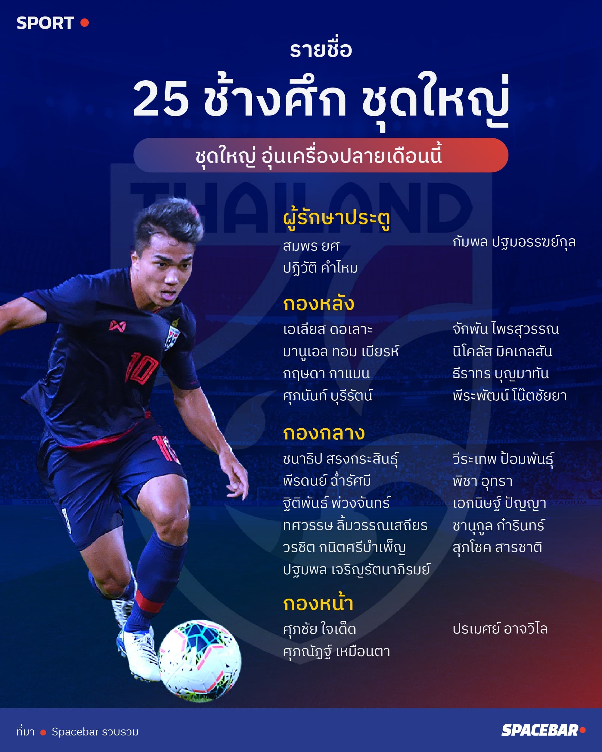 INFO_Thailand_announced_25_players_for_FIFA_Day_in_March_03_8c8a116221.jpeg