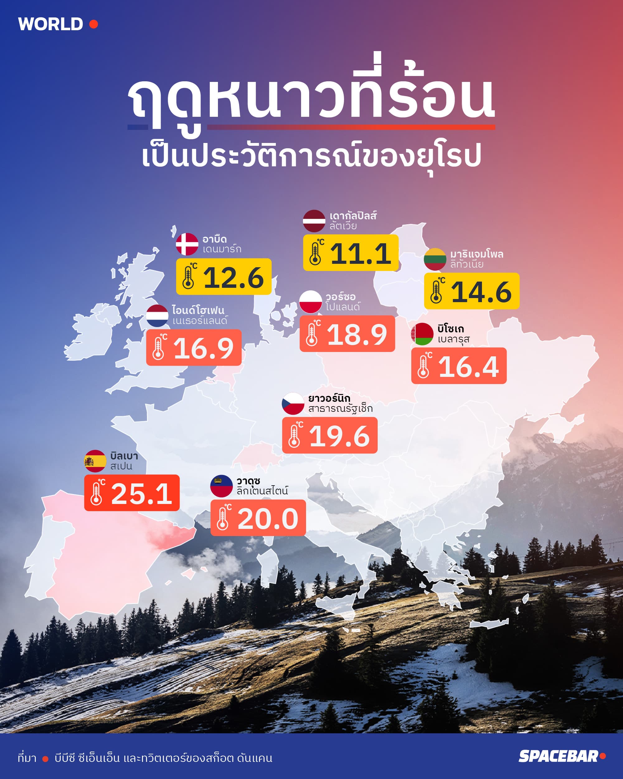 INFO_europe_hot_weather_fb4a672c11.jpeg
