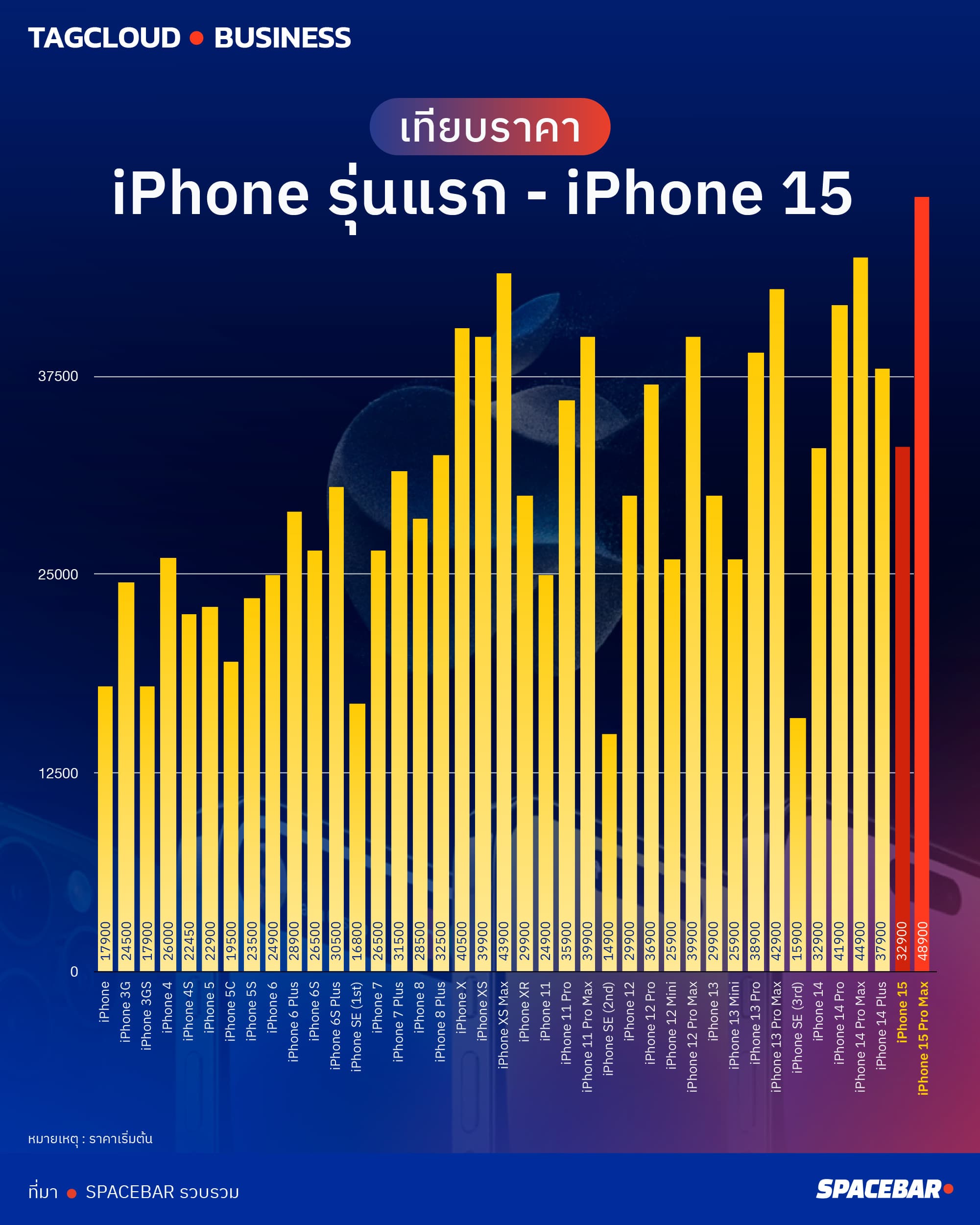 INFO_i_Phone_Price_History_02_d6030628f8.jpeg