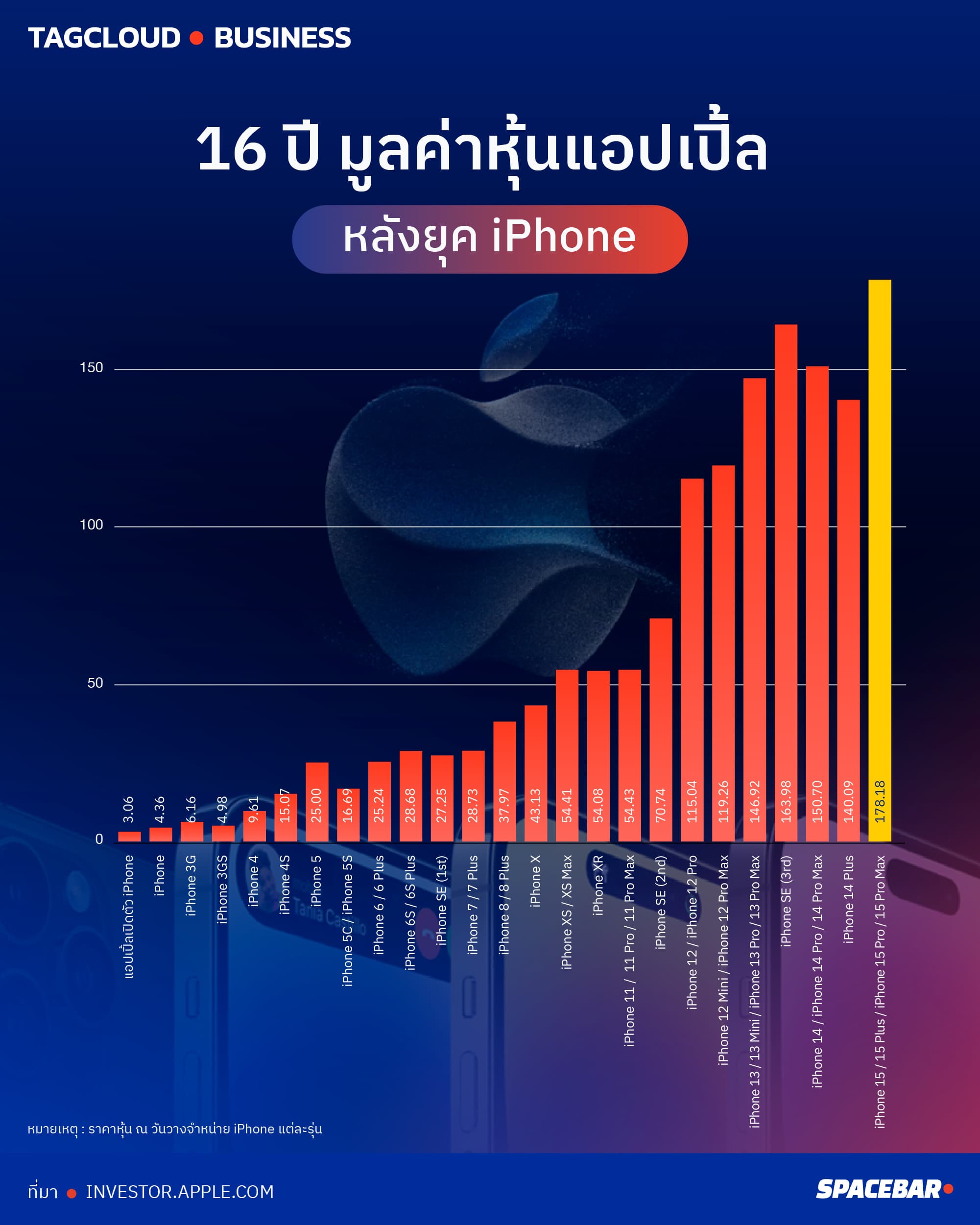INFO_i_Phone_Price_History_03_4bc34d7363.jpeg