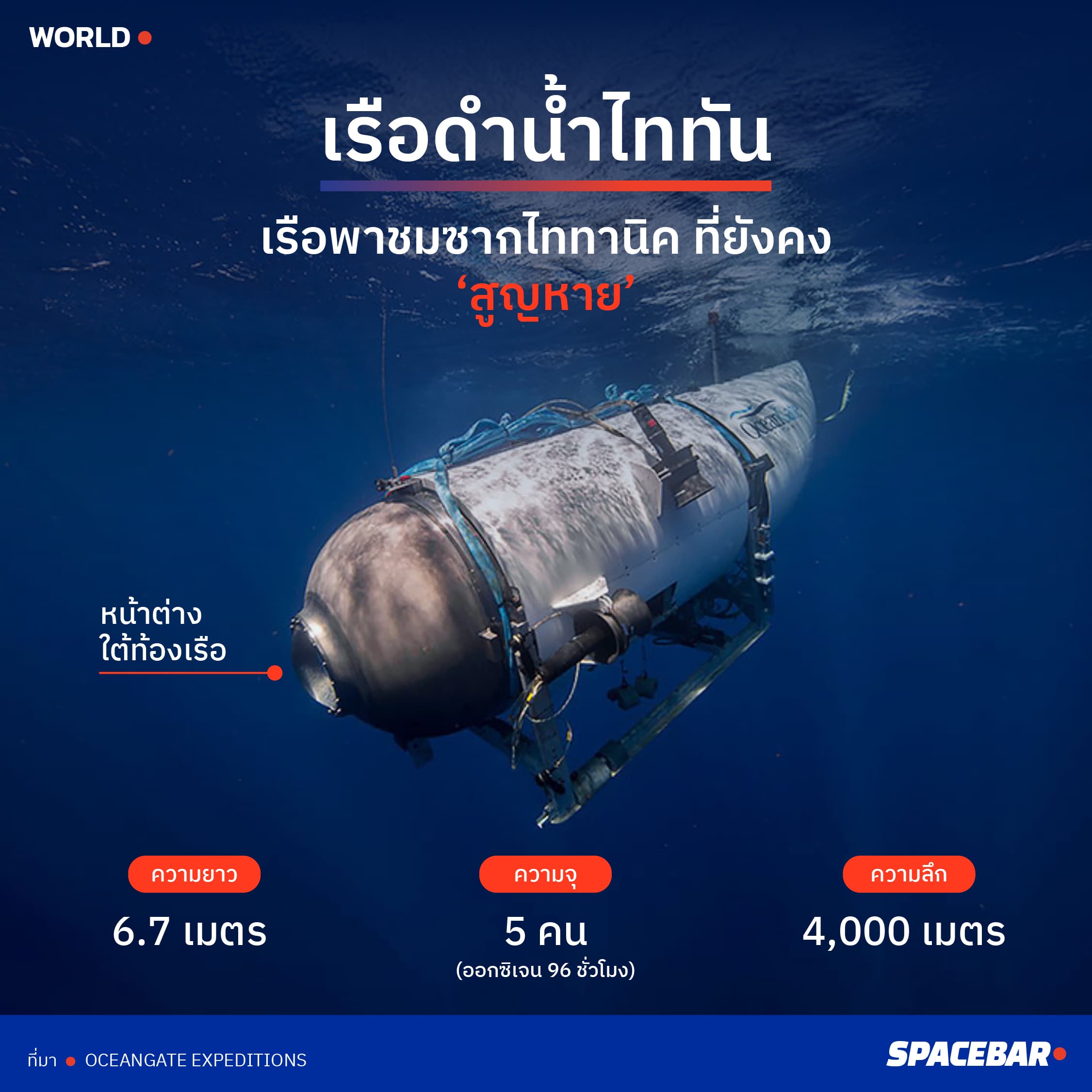 INFO_visual_guide_titanic_sub_rescue_mission_02_f94034dd26.jpeg