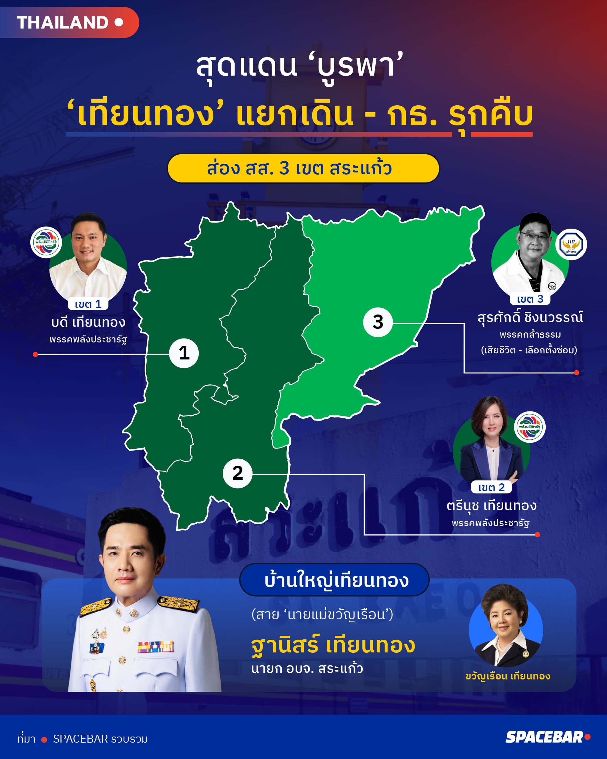 Info-SaKaeo-Thienthong-26oct26-01 2-3.jpg