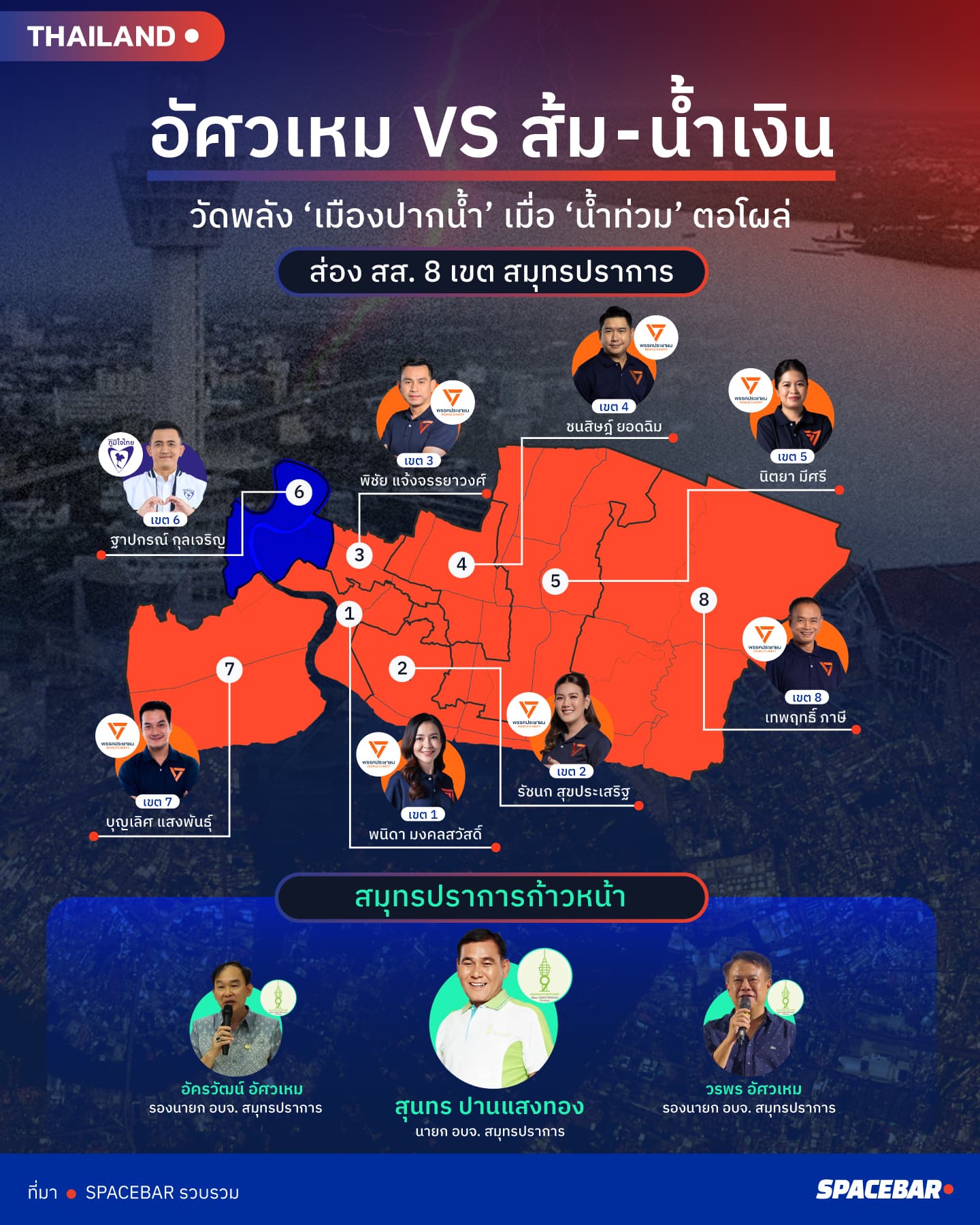 Info-SamutPrakan-PeoplesParty-6oct26.jpg