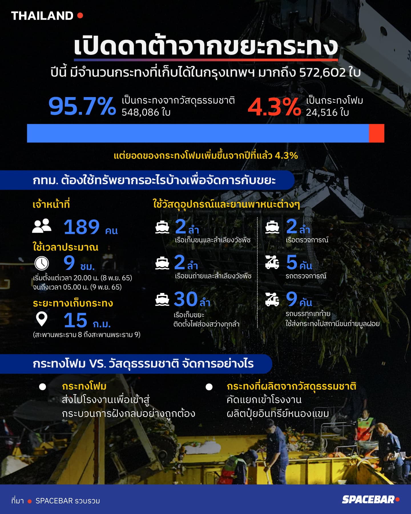 Info_data_of_krathong_trash_eb50f83079.jpeg