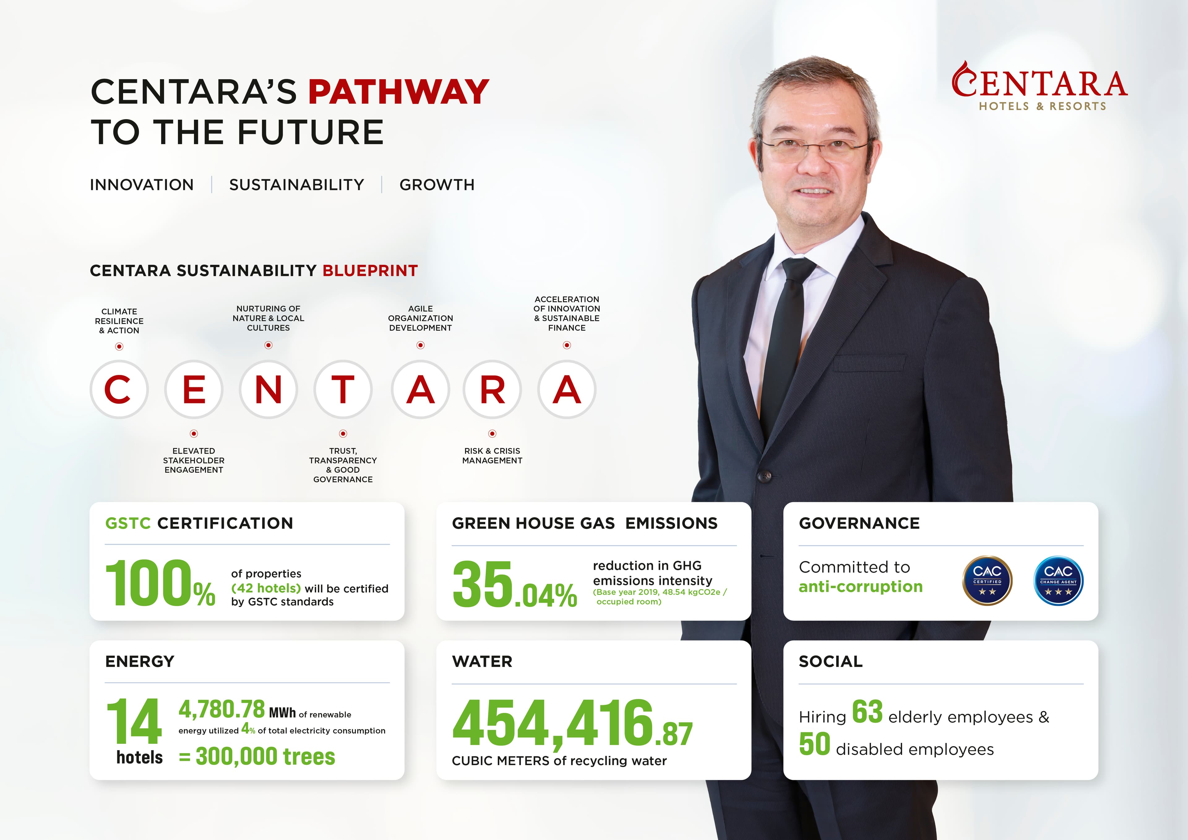 Infographic Centara Sustainability_แนวนอน.jpg