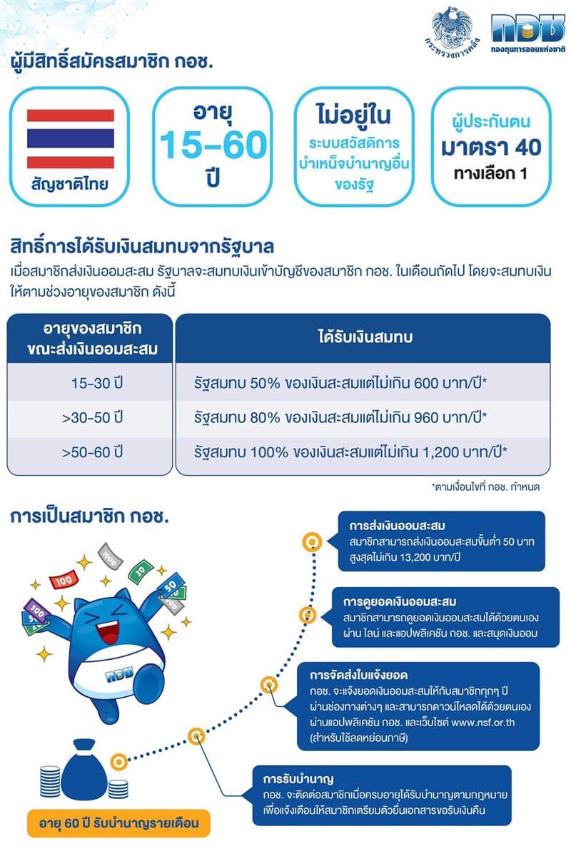 KTB_pay_savings_application_Pao_Tang_wealth_SPACEBAR_Photo02_ca256c42d4.jpeg