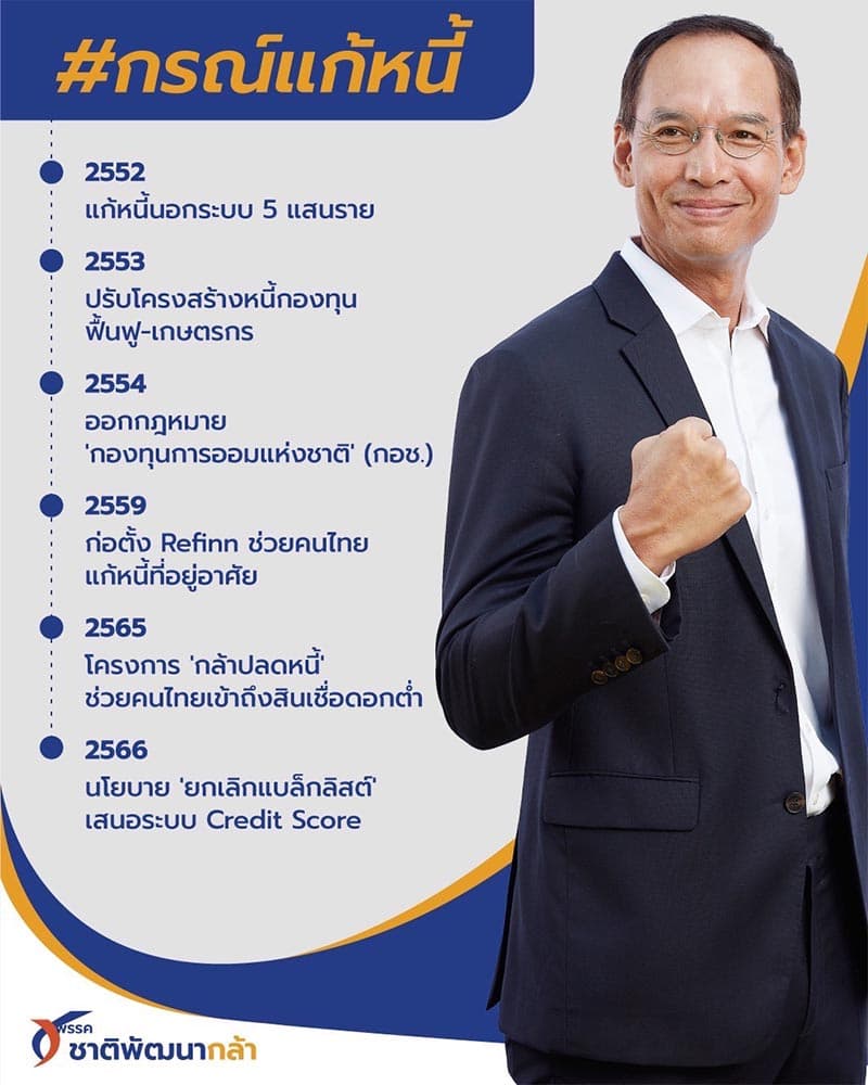 Korn_launches_a_debt_relief_project_Dismantling_the_financial_system_bureaus_to_help_Thai_people_SPACEBAR_Photo06_4c41887565.jpeg