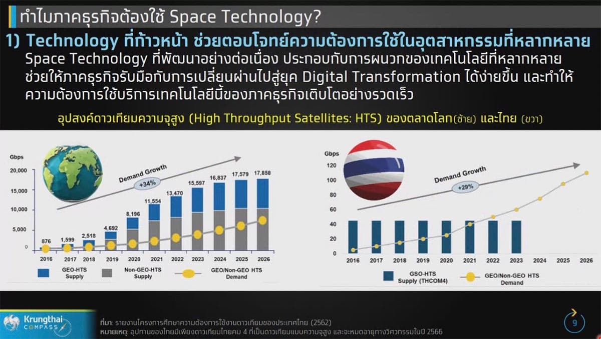 Krungthai_compass_Space_Technology_economy_Thailand_SPACEBAR_Photo01_99b9c6edef.jpeg