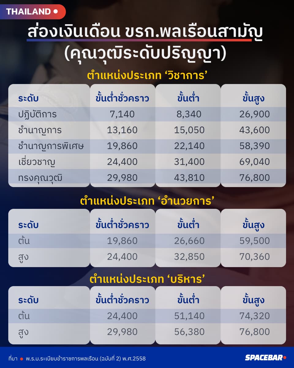 Look_at_the_salary_Ordinary_civil_servant_a7af3012ac.jpg