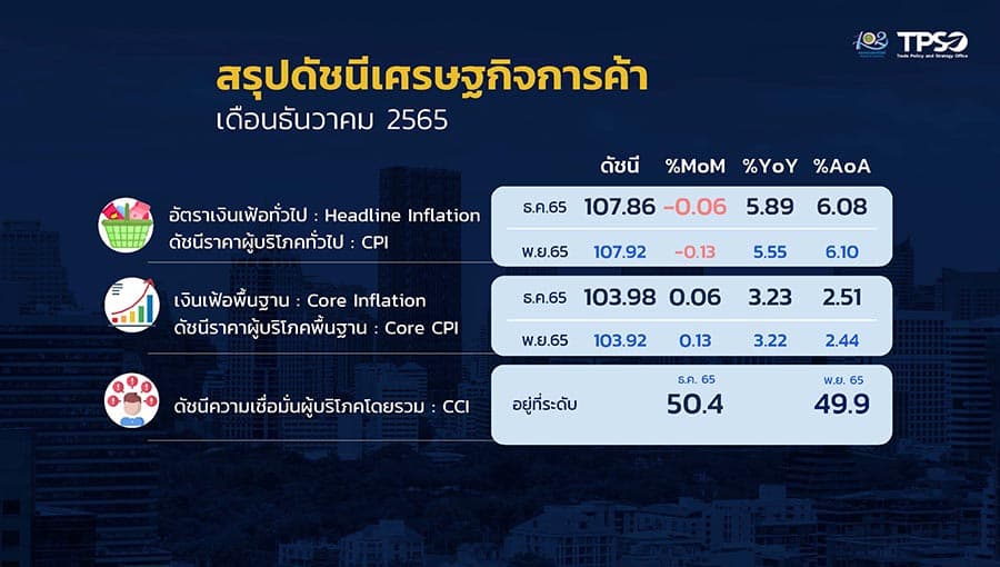 MOC_Inflation_2012_close_forecast_Lookin_2023_slowdown_SPACEBAR_Photo03_3279d5bb4b.jpeg
