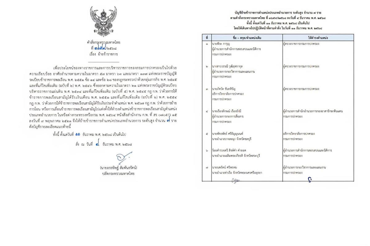 MinistryofInterior-reshuffles-district-chiefs-ahead-of-2026-election-SPACEBAR-Photo01.jpg