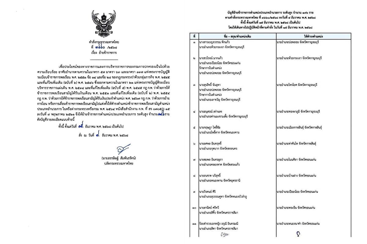 MinistryofInterior-reshuffles-district-chiefs-ahead-of-2026-election-SPACEBAR-Photo02.jpg