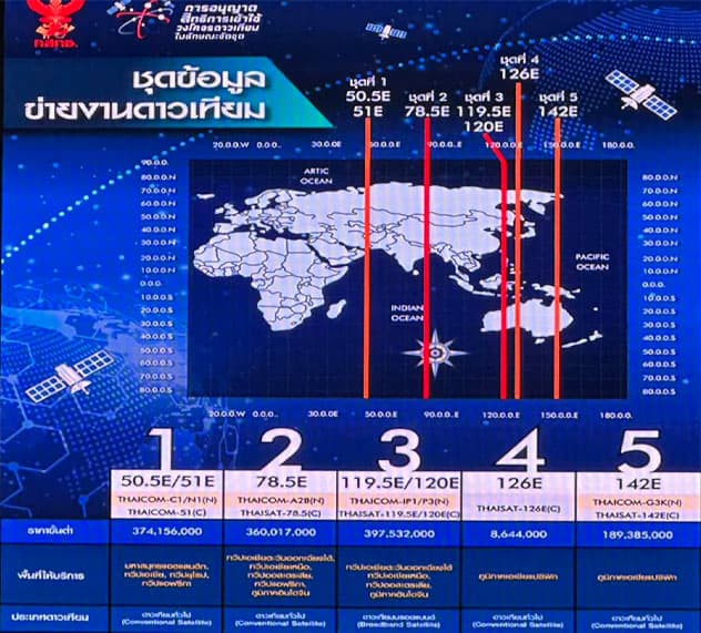 NBTC_winning_bid_satellite_network_orbit_space_tech_THCOM_NT_SPACEBAR_Photo01_c8b98c684a.jpeg