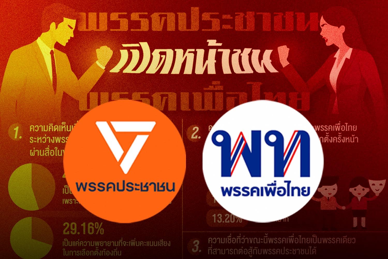 Nida_Poll_points_out_Just_a_political_drama_People_s_Party_faces_off_against_Pheu_Thai_SPACEBAR_Hero_d09b48d9c5.jpg