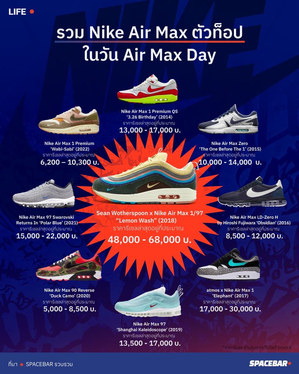 Nike_Air_Max_on_Air_Max_Day_5df5fdc466.jpeg