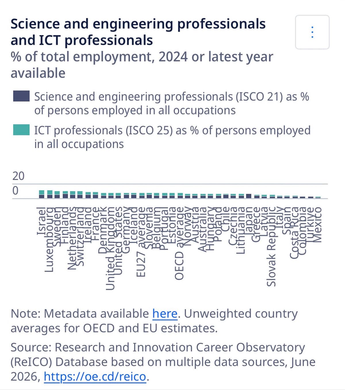 OECD-data-reveals-Thailand-lags-behind-R&D-workforce-SPACEBAR-Photo01.jpg