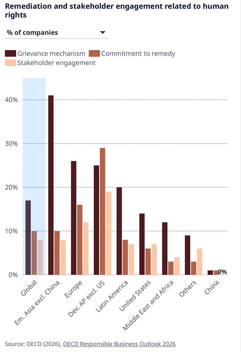 OECD-points-out-global-businesses-trapped-action-gap-trap-SPACEBAR-Photo V02 copy 2.jpg