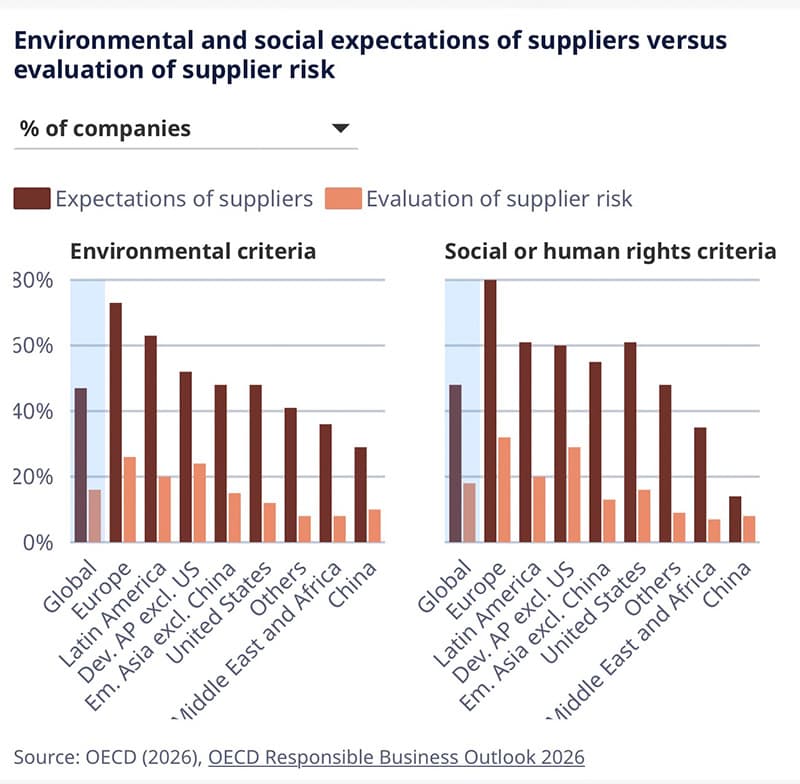 OECD-points-out-global-businesses-trapped-action-gap-trap-SPACEBAR-Photo V02 copy.jpg