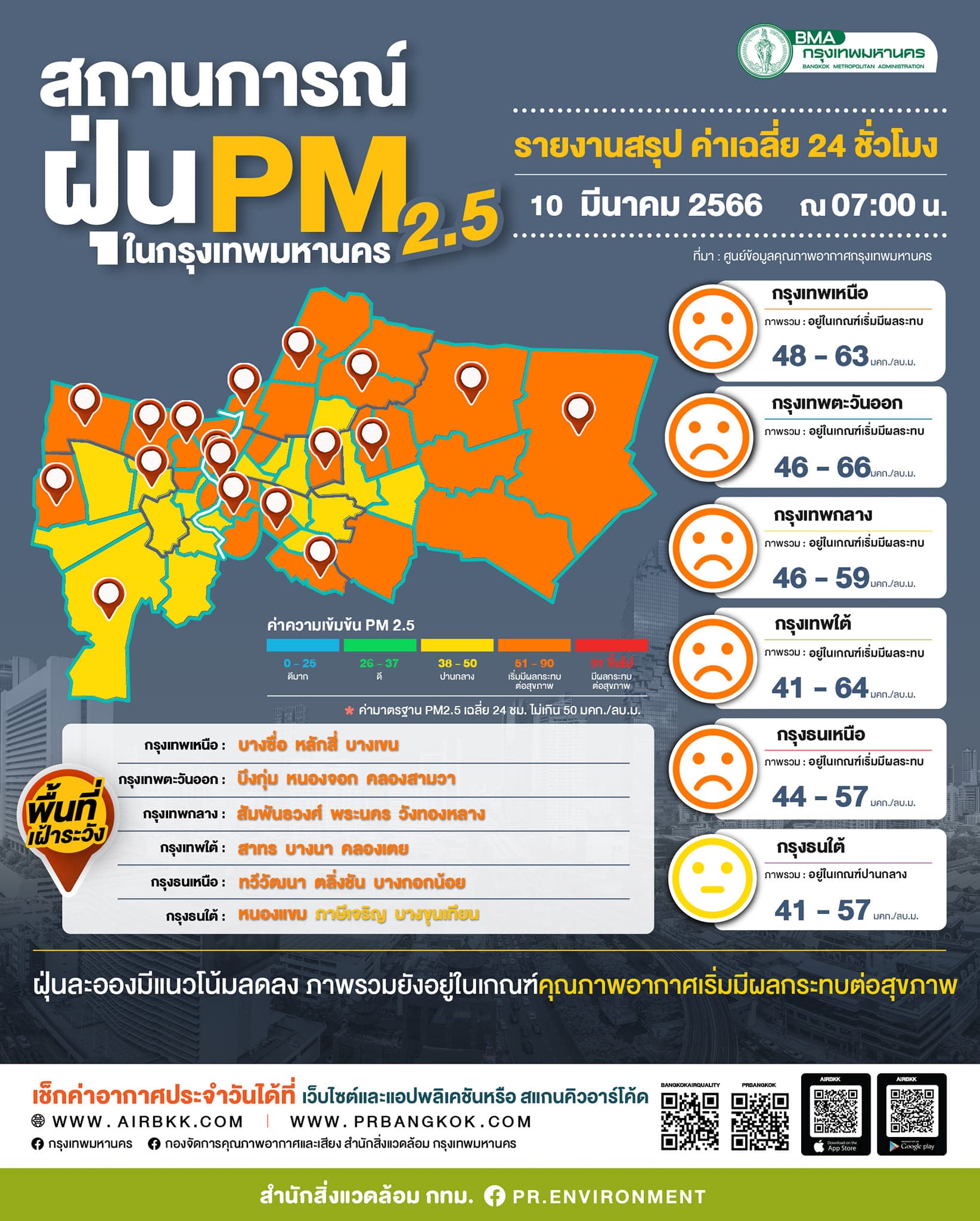 PM_2_point_5_in_Bangkok_exceeds_the_standard_in_36_areas_SPACEBAR_Photo04_8170e6613b.jpeg