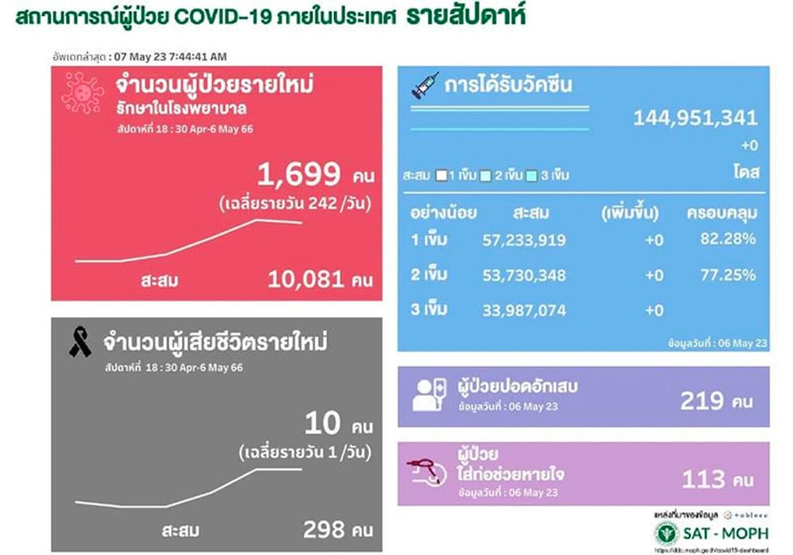 PM_Prayut_orders_to_prepare_a_plan_to_prevent_COVID_during_the_opening_of_the_semester_SPACEBAR_Photo02_2556757cd6.jpeg