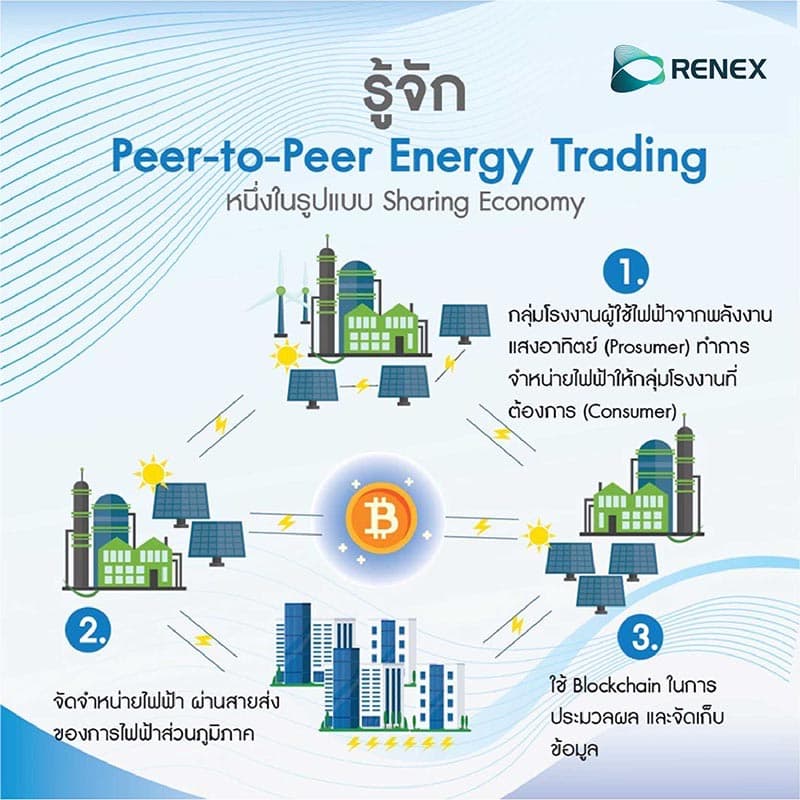 PTT_RENEX_TECHNOLOGY_Peer_Energy_Trading_Platform_SPACEBAR_Photo06_f99677e7e2.jpeg
