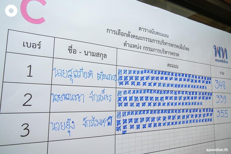 Pheu_Thai_Party_elects_new_party_executive_committee_SPACEBAR_Photo03_c0ffc3ba75.jpeg